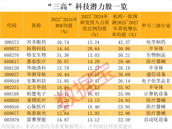 配资官网查询 今日这些个股异动 主力加仓通信、传媒板块