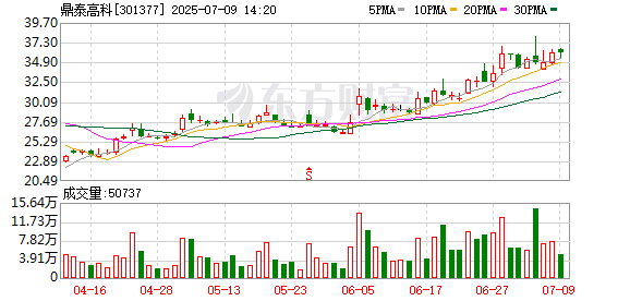 怎么才能让配资公司破产 鼎泰高科：后续产能将根据市场情况进行逐步扩充