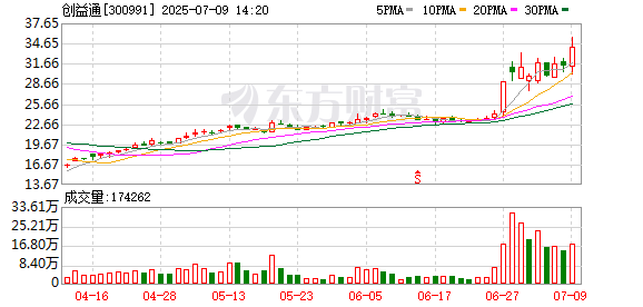 炒股配资平台股票配资门户 创益通：第四届董事会第五次会议决议公告